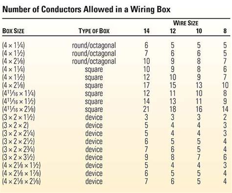 canadian electrical code number of wires in a box|electrical box size chart.